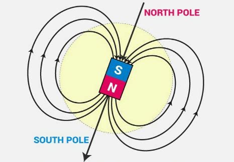 pole definition.